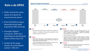 TIM Participações – Relação com Investidores
Apresentação de Resultado
Raio-x do OPEX
 Sólido controle de custos
apesar do impacto do
crescimento de volume
 Plano de Eficiência segue
desempenhando papel
importante: 58% concluído
 Interações Digitais¹
avançaram >40% A/A e
penetração do atendimento
digital cresceu 6 p.p. A/A
 Vendas de Pós-pago²
através de canais digitais
subiram ~20% A/A
Quebra do Opex Normalizado (R$ mi, %A/A)
2.688 2.669-10,8% -3,8% +1,8% +5,1%
CMV:
o Redução no preço médio de venda (-17,6% A/A), consequência da
mudança na estratégia dos fornecedores: Aparelhos de maior
qualidade, a preços mais acessíveis.
Tráfego:
o Rede: Redução das tarifas de Linhas Alugadas e o projeto Zero
Leased Lines parcialmente compensando maiores custos de
compartilhamento de infraestrutura;
o Custo com provedores de conteúdo estável com melhor mix na
perspectiva de marketing (combo vs pay per use) ;
o ITX: menor custo acompanhando a queda da VU-M.
Mercado:
o Aumento das vendas e da base Pós-paga leva em um
crescimento nos custos de aquisição e manutenção de clientes
(SAC, atendimento, faturamento e cobrança) parcialmente
compensados pelo eficiências digitais.
o Menores despesas com FISTEL;
o Crescimento da PDD explicado por efeitos pontuais: (i) impacto
positivo na perda do atacado no 1T17 decorrente à acordo
realizado com outras operadoras, (ii) atraso na emissão e entrega
de faturas (greve dos correios) e pelo crescimento contínuo na
base pós-paga (+20,5% A/A) e da receita faturada .
Processos:
o Aumento nos custos de pessoal devido a maiores componentes
variáveis e impacto da inflação (IPCA +2,68%);
o Menores despesas com FUST/FUNTEL.
1
1 2 3 4
-0,7%
10
¹ Interações utilizado app móvel ou website
² Pós-pago: Pós-pago puro + Controle
Opex
1T17
CMV Tráfego Mercado Processo
Opex
1T18
2
3
4
 