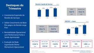 TIM Participações – Relação com Investidores
Apresentação de Resultado
Destaques do
Trimestre
 Consistente Expansão da
Receita de Serviços
 Sólido Crescimento da Base
Pós-paga e da Banda Larga
Fixa
 Rentabilidade Operacional
com Performance Forte e
Sendo Aprimorada
 Evolução da Rede
Suportando Ótimo
Momentum Operacional
Receita Líquida de Serviço (R$ bi)
3,6 3,7
4,0
1Q16 1Q17 1Q18
+3,5%
+6,4%
EBITDA¹ – Capex (R$ bi)
0,5
0,6
0,8
1Q16 1Q17 1Q18
+31,3%
+38,9%
ARPU Móvel
+13,8 %
A/A
ARPU da Live
+12,5%
A/A
Cidades 700Mhz
975
+59 vs. 4T17
Domicílios³ FTTH
+202 (mil)
vs. 4T17
EBITDA¹
+16,4 %
A/A
Margem EBITDA¹
35,5 %
(+3,6 p.p A/A)
RSM
+6,0 %
A/A
Receita Live
+43,4 %
A/A
3
Ad. Líq. Pós-
pagas² 12M
+3,0 mi
Ad. Líq. Ultra
BL 12M
+88 mil
¹ Dados normalizados
² Adições líquidas do pós-pagos Ex-M2M
³ Domicílios endereçáveis prontos para venda
1T16 1T17 1T18
1T16 1T17 1T18
 