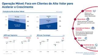TIM Participações – Relação com Investidores
Apresentação de Resultado
Operação Móvel: Foco em Clientes de Alto Valor para
Acelerar o Crescimento
Fidelidade
Ofertas com
fidelização para
reduzir desconexão
Valor
Mais por Mais
Centrada em Dados e
Conteúdo
Novas parcerias impulsionando
uso e garantindo diferenciação
através de inovação
Usuários de Voz
Administração dos
usuários 2G
Recorrência
Ofertas semanais e mensais
para planos pré, controle e pós-
puro
Evolução do Mix da Base¹ Móvel (% de usuários)
Pré-pago não
recorrente
Pré-pago
Recorrente
Pós-pago
1Q17 1Q18
25% 32%
13%
29%
62%
39% Usuários
4G
Usuários
3G
Usuários
2G
1Q17 1Q18
25% 20%
43%
29%
32%
51%
ARPU por Segmento (R$) BOU por Tecnologia (MB)
11,2
11,4
1Q17 1Q18
+1,6% 38,7
40,0
1Q17 1Q18
+3,4%
Pré-pago Pós-pago 3G 4G
535
602
1Q17 1Q18
+12,6%
1.202
2.215
1Q17 1Q18
+84,3%
¹Fonte: Companhia, Anatel 4
1T17 1T18 1T17 1T18
1T17 1T18 1T17 1T18 1T17 1T18 1T17 1T18
 