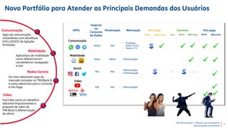 TIM Participações – Relação com Investidores
Apresentação de Resultado
Pré-pago Pós-pagoControle
Diária Recorrência Leve Méd./Alta Baixa Méd./AltaBaixa
Comunicação
Apps de comunicação
instantânea com benefícios
EXCLUSIVOS de ligações
ilimitadas
Mobilidade
Aplicativos de mobilidade
como diferencial em
conveniência: navegação
e taxi
YouTube como um benefício
adicional impulsionando a
proposta de vídeo do
TIM Black e diferenciação
da oferta
Vídeo
Redes Sociais
Os mais relevantes apps do
mercado incluídos no TIM Black B
e como adicionais para o Controle
e Pré-Pago
Vídeo
Novo Portfólio para Atender as Principais Demandas dos Usuários
5
Comunicação
Mobilidade
Social
APPs
Impacto
no
Consumo
de Dados
Penetração Motivação
Média
Baixa
Alta
Alta
Alta
Alta
• Desafogar
Redes 2G/3G
• Reduzir ITX
Diferenciação
Diferenciação
Diferenciação
e Monetização
Média
Alta
 