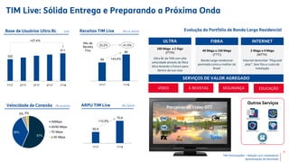 TIM Participações – Relação com Investidores
Apresentação de Resultado
62,9
70,8
1Q17 1Q18
TIM Live: Sólida Entrega e Preparando a Próxima Onda
Base de Usuários Ultra BL (mil)
322
411
1Q17 2Q17 3Q17 4Q17 1Q18
+27,4%
ARPU TIM Live (R$, %A/A)
+12,5%
Velocidade de Conexão (% usuários)
Evolução do Portfólio de Banda Larga Residencial
57%
36%
5% 2%
35Mbps
40/50 Mbps
70 Mbps
≥ 90 Mbps
E-REVISTAS
100 Mega a 2 Giga
(FTTH)
Ultra BL da TIM com alta
velocidade através de fibra
ótica levando o futuro para
dentro da sua casa
40 Mega a 150 Mega
(FTTC)
Banda Larga residencial
premiada como a melhor do
Brasil
2 Mega a 4 Mega
(WTTX)
Internet domiciliar “Plug and
play”. Sem fios e custo de
instalação
ULTRA FIBRA INTERNET
SERVIÇOS DE VALOR AGREGADO
VÍDEO SEGURANÇA EDUCAÇÃO
Parceiros de Vídeo OTT
Receitas TIM Live (R$ mi, %A/A)
59
85
1Q17 1Q18
+43,4%
41,5%33,2%
Mix de
Receita
Fixa
POWER WI-FI
TIM Banca Virtual TIM Ensina
TIM Live Protect
TIM Fixo
Outros Serviços
6
1T17 1T181T17 2T17 3T17 4T17 1T18
1T17 1T18
 