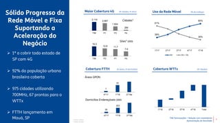 TIM Participações – Relação com Investidores
Apresentação de Resultado
16,3
12,9 11,7
7,9
TIM P3 P1 P4
Maior Cobertura 4G (# cidades, # sites)
39%
65%
61%
35%
1T17 2T17 3T17 4T17 1T18
4G 2G + 3G
3.110
2.667
1.504
284
TIM P1 P3 P4
Cidades¹
Sites² (000)
Sólido Progresso da
Rede Móvel e Fixa
Suportando a
Aceleração do
Negócio
Uso da Rede Móvel (% do tráfego)
Áreas GPON
Cobertura FTTH (# áreas, # domicílios)
Domicílios Endereçáveis (000)
Cobertura WTTx (# cidades)
 1ª a cobrir todo estado de
SP com 4G
 92% da população urbana
brasileira coberta
 975 cidades utilizando
700MHz, 67 prontas para o
WTTx
 FTTH lançamento em
Mauá, SP 7
1T18 2T18 3T18 4T18 Total
7
42
4T17 1T18 2T18e
50
203
4T17 1T18 2T18e
¹ Fonte: Teleco
² Fonte: Anatel
 