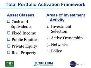 Total Portfolio Activation Framework

Asset Classes       Areas of Investment
 Cash and           Activity
 Equivalents  ...