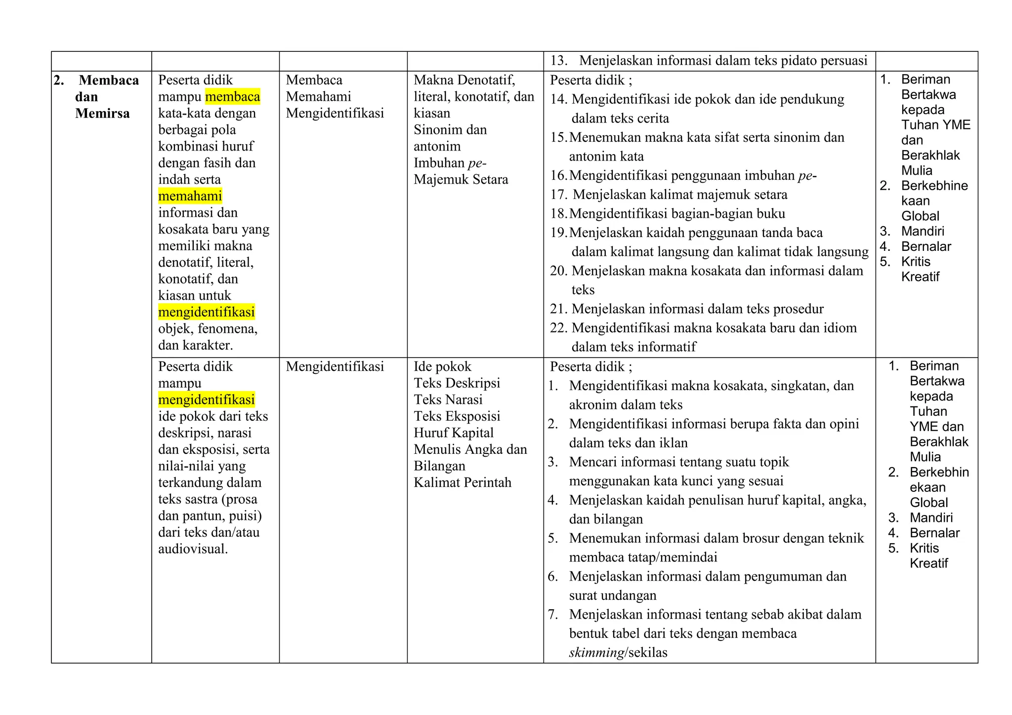 Tp Atp Bhs Indonesia Kls 5 Ok Risa Docx