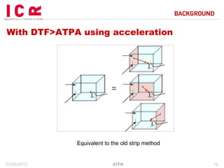 ATPA, Advanced Transfer Path Analysis Method | PDF
