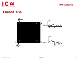 ATPA, Advanced Transfer Path Analysis Method | PDF