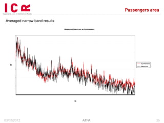 ATPA, Advanced Transfer Path Analysis Method | PDF