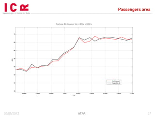 ATPA, Advanced Transfer Path Analysis Method | PDF