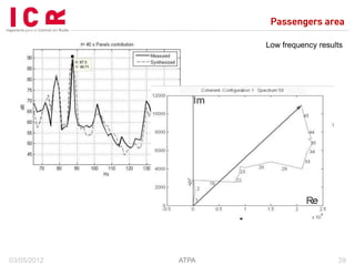ATPA, Advanced Transfer Path Analysis Method | PDF