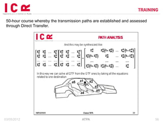 ATPA, Advanced Transfer Path Analysis Method | PDF