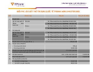 BIỂU PHÍ, LÃI SUẤT THẺ TÍN DỤNG QUỐC TẾ TPBANK WORLD MASTERCARD
STT Khoản mục Mức phí Mức phí tối thiểu
1 Phí phát hành
Th...
