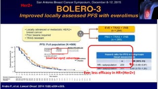 Small but signif. advantage
Eve: less efficacy in HR+(Her2+)
Her2+
 