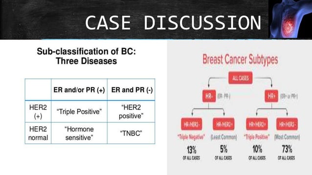 Tpbc | PPT