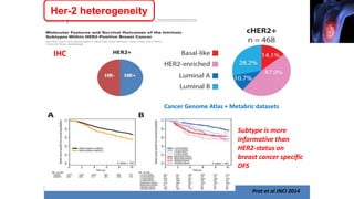 Prat et al JNCI 2014
Her-2 heterogeneity
IHC
Cancer Genome Atlas + Metabric datasets
Subtype is more
informative than
HER2-status on
breast cancer specific
DFS
 