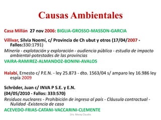 Causas Ambientales
Casa Millán 27 nov 2006: BIGLIA-GROSSO-MASSON-GARCIA

Villivar, Silvia Noemí, c/ Provincia de Ch ubut y otros (17/04/2007 Fallos:330:1791)
Minería - explotación y exploración - audiencia pública - estudio de impacto
ambiental-potestades de las provincias
VAIRA-RAMIREZ-ALMANDOZ-BONINI-AVALOS
Halabi, Ernesto c/ P.E.N. - ley 25.873 - dto. 1563/04 s/ amparo ley 16.986 ley
espía 2009
Schröder, Juan c/ INVA P S.E. y E.N.
(04/05/2010 - Fallos: 333:570)
Residuos nucleares - Prohibición de ingreso al país - Cláusula contractual Nulidad -Existencia de caso
ACEVEDO-FRIAS-CATANI-VACCARINI-CLEMENTE
Dra. Moray Claudia

 