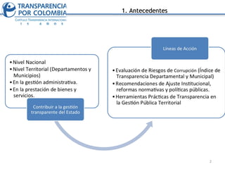 22
1. Antecedentes1. Antecedentes
 