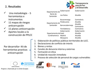 Proyecto financiado por la Unión Europea
2. Resultados2. Resultados
 Una metodología - 5
herramientas e
instrumentos
 11 mapas de riesgos
anticorrupción
 11 planes anticorrupción
 Aportes locales a la
construcción de PPLCC
Departamento de
Norte de
Santander
Gobernación Gobernación
Los Patios Alcaldía
Departamento de
Santander
Bucaramanga Contraloría
Piedecuesta Alcaldía
Barrancabermeja
Alcaldía
Contraloría
Floridablanca Contraloría
Departamento de
Cundinamarca
Gobernación Gobernación
Sopó Alcaldía
Madrid Alcaldía
Mosquera Alcaldía
Por desarrollar- Kit de
herramientas practicas
anticorrupción
1. Elaboración de políticas públicas territoriales de LLCC.
2. Declaraciones de conflicto de interés
3. Bienes y rentas
4. Canales de denuncia interna y externas
5. Formación en ética
6. Unidad de reacción inmediata
7. Proceso de selección de personal de cargos vulnerables
 