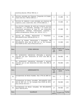 marítimo) Decreto 399 de 1987 Art. 2
29.
Servicios prestados por Empresas Temporales de Empleo.
(Sobre AIU) Dcto 1300 de 2005 Art. 1
4 113.000 1%
30.
Servicios de vigilancia y aseo prestados por empresas de
vigilancia y aseo. (Sobre AIU). Dcto 3770 de 2005 Art. 1
4 113.000 2%
31.
Los servicios integrales de salud que involucran servicios
calificados y no calificados, prestados a un usuario por
instituciones prestadoras de salud IPS, que comprenden
hospitalización, radiología, medicamentos, exámenes y
análisis de laboratorios clínicos (Art. 392 Inc. 5 E.T.)
4 113.000 2%
32.
Servicio de Hoteles, Restaurantes y Hospedajes.
DECLARANTES Dcto 1020 de 2014 Art. 6
4 113.000 3,5%
33
Servicio de Hoteles, Restaurantes y Hospedajes. NO
DECLARANTES (Dcto 260 de 2001 Art. 4), Ver Concepto
Dian 67699 de 2012, Dcto 2418 de 2013 Art. 1
4 113.000 3,5%
Núm. OTROS SERVICIOS
A
partir
de
UVT
A partir de
pesos
Tarifas
34.
Por emolumentos eclesiásticos efectuados a personas
naturales que sean “declarantes de renta” Dcto 886 de
2006 Art. 2
27 764.000 4%
35.
Por emolumentos eclesiásticos efectuados a personas
naturales que no sean declarantes de renta. Dcto 886 de
2006 Art. 2
27 764.000 3,5%
Núm. ARRENDAMIENTOS
A
partir
de
UVT
A partir de
pesos
Tarifas
36.
Arrendamiento de Bienes Muebles. Dcto 3770 de 2005 Art.
1
N/A 1 4%
37.
Arrendamiento de Bienes Inmuebles. DECLARANTES (Dcto
260 de 2001 Art. 4), Ver Concepto Dian 67699 de 2012,
Dcto 2418 de 2013 Art. 1
27 764.000 3,5%
38.
Arrendamiento de Bienes Inmuebles. NO DECLARANTES
(Dcto 1020 DE 2014)
27 764.000 3,5%
Núm. SALARIALES A
partir
A partir de Tarifas
 