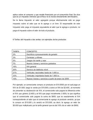 aplica sobre el consumo y que resulta financiado por el consumidor final. Se dice
que es un impuesto indirecto que el fisco no lo recibe directamente del tributario.
Se le llama Impuesto al valor agregado porque efectivamente sólo se paga
impuesto sobre el valor que se le agrega a un bien. El responsable de este
impuesto sólo paga el impuesto equivalente al valor que le agrega a producto, no
paga el impuesto sobre el valor de todo el producto.
6 Tarifas del impuesto a las ventas con ejemplos de los productos
TARIFA CONCEPTO
2% Sacrificio o procesamiento de ganado
3% Cervezas y sifones
5% Juegos de suerte y azar
7% Nuevos bienes y servicios grabados
16% IVA general
20% Servicio de telefonía móvil
21% Vehículos nacionales hasta de 1.400 cc
33% Vehículos importados hasta de 1.400 cc
10% Nuevos bienes y servicios a partir de enero de 2005
Por ejemplo, un comerciante compra un producto en $10.0000 por el cual paga un
IVA de $1.600, luego lo vende por $15.000 y cobra un IVA de $2.400., al momento
de presentar su declaración de IVA, el comerciante solo pagara la diferencia entre
el IVA que género (2.400) y el IVA que pago inicialmente (1.600), lo que significa
que el comerciante solo pagara la suma de $800, que es exactamente el IVA
correspondiente al valor que el comerciante le agrego al producto vendido, ya que
lo compro en $10.000 y lo vendió en $15.000, es decir, le agrego un valor de
$5.000 que multiplicado por la tarifa general que es del 16% da un valor de $800.
 