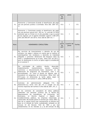 partir
de
UVT
pesos
14.
Honorarios y Comisiones (Cuando el beneficiario del pago
sea una persona jurídica o asimilada. Dcto 260. 2001 Art.
1)
N/A 1 11%
15.
Honorarios y Comisiones cuando el beneficiario del pago
sea una persona natural (Art. 392 Inc. 3), será del 11% Para
contratos que se firmen en el año gravable o que la suma
de los ingresos con el agente retenedor superen 3.300 UVT
($93.320.700 UVT año 2015). Dcto 260 de 2001 Art. 1
N/A 1 10%
Núm. HONORARIOS CONSULTORIA
A
partir
de
UVT
A partir de
pesos
Tarifas
16.
Por servicios de licenciamiento o derecho de uso de
software. Los pagos o abonos en cuenta que se realicen a
contribuyentes con residencia o domicilio en Colombia
obligados a presentar declaración del Impuesto sobre la
renta y complementarios en el país. (Dcto 2521 de 2011),
para no declarantes la tarifa se aplica según lo establecido
en el numeral 5
N/A 1 3,5%
17.
Por actividades de análisis, diseño, desarrollo,
implementación, mantenimiento, ajustes, pruebas,
suministro y documentación, fases necesarias en la
elaboración de programas de informática, sean o no
personalizados, así como el diseño de páginas web y
consultoría en programas de informática. (Dcto 2521 de
2011) para no declarantes la tarifa aplica según lo
establecido en el numeral 5. (Dcto 2499 de 2012)
N/A 1 3,5%
18.
Contratos de administración delegada P.N. No
declarantes (La tarifa será del 11% si cumple con los
mismos requisitos del numeral 5) Dto 260 de 2001, Art. 2.
N/A 1 10%
19.
En los contratos de consultoría de obras públicas
celebrados con personas jurídicas por la Nación, los
departamentos las Intendencias, las Comisarías, los
Municipios, el Distrito Especial e Bogotá los
establecimientos públicos, las empresas industriales y
comerciales del Estado posea el noventa por ciento (90%) o
más de su capital social cuyo remuneración se efectúe con
base en el método de factor multiplicador señalado en el
artículo 34 del Decreto 1522 de 1983 y por los
señalamientos en los literales a) y d) del artículo 35 del
N/A 1 2%
 