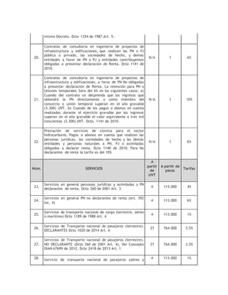 mismo Decreto. Dcto 1354 de 1987 Art. 5.
20.
Contratos de consultoría en ingeniería de proyectos de
infraestructura y edificaciones, que realicen las PN o PJ
pública o privado, las sociedades de hecho, y demás
entidades a favor de PN o PJ y entidades contribuyentes
obligadas a presentar declaración de Renta. Dcto 1141 de
2010.
N/A 1 6%
21.
Contratos de consultoría en ingeniería de proyectos de
infraestructura y edificaciones, a favor de PN No obligadas
a presentar declaración de Renta. La retención para PN o
Uniones temporales Sera del 6% en los siguientes casos: a)
Cuando del contrato se desprenda que los ingresos que
obtendrá la PN directamente o como miembro del
consorcio o unión temporal superan en el año gravable
(3.300) UVT. b) Cuando de los pagos o abonos en cuenta
realizados durante el ejercicio gravable por los ingresos
superan en el año gravable el valor equivalente a tres mil
trescientas (3.300) UVT. Dcto. 1141 de 2010.
N/A 1 10%
22.
Prestación de servicios de sísmica para el sector
hidrocarburos. Pagos o abonos en cuenta que realicen las
personas jurídicas, las sociedades de hecho y las demás
entidades y personas naturales a PN, PJ o asimiladas
obligados a declarar renta. Dcto 1140 de 2010. Para No
declarantes de renta la tarifa es del 10%
N/A 1 6%
Núm. SERVICIOS
A
partir
de
UVT
A partir de
pesos
Tarifas
23.
Servicios en general personas jurídicas y asimiladas y PN
declarantes de renta. Dcto 260 de 2001 Art. 3
4 113.000 4%
24.
Servicios en general PN no declarantes de renta (Art. 392
Inc. 4)
4 113.000 6%
25.
Servicios de transporte nacional de carga (terrestre, aéreo
o marítimo) Dcto 1189 de 1988 Art. 4
4 113.000 1%
26.
Servicios de Transporte nacional de pasajeros (terrestre).
DECLARANTES Dcto 1020 de 2014 Art. 6
27 764.000 3,5%
27.
Servicios de Transporte nacional de pasajeros (terrestre).
NO DECLARANTE (Dcto 260 de 2001 Art. 4), Ver Concepto
DIAN 67699 de 2012, Dcto 2418 de 2013 Art. 1
27 764.000 3,5%
28. Servicio de transporte nacional de pasajeros (aéreo y 4 113.000 1%
 