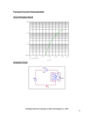 All Rights Reserved Copyright (c) Bee Technologies Inc. 2009
11
V_VSD
0V 0.2V 0.4V 0.6V 0.8V 1.0V 1.2V
I(Vsense)
100mA
1.0A
10A
100A
Forward Current Characteristic
Circuit Simulation Result
Evaluation Circuit
VSD
0
Vsense
0Vdc
U1
TPC6012
 