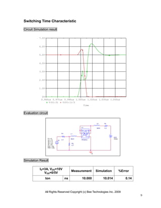All Rights Reserved Copyright (c) Bee Technologies Inc. 2009
9
Time
0.960us 0.975us 0.990us 1.005us 1.020us 1.035us 1.050us
V(U1:3) V(U1:1)/2
0V
1.0V
2.0V
3.0V
4.0V
5.0V
6.0V
7.0V
Switching Time Characteristic
Circuit Simulation result
Evaluation circuit
Simulation Result
ID=3A, VDD=10V
VGS=0/5V
Measurement Simulation %Error
ton ns 10.000 10.014 0.14
0
VDD
10Vdc
V2
TD = 1u
TF = 5n
PW = 10u
PER = 20u
V1 = 0
TR = 5n
V2 = 10
L2
50nH
R2
4.7
R1
4.7
U1
TPC6012
L1
30nH
RL
3.3
 