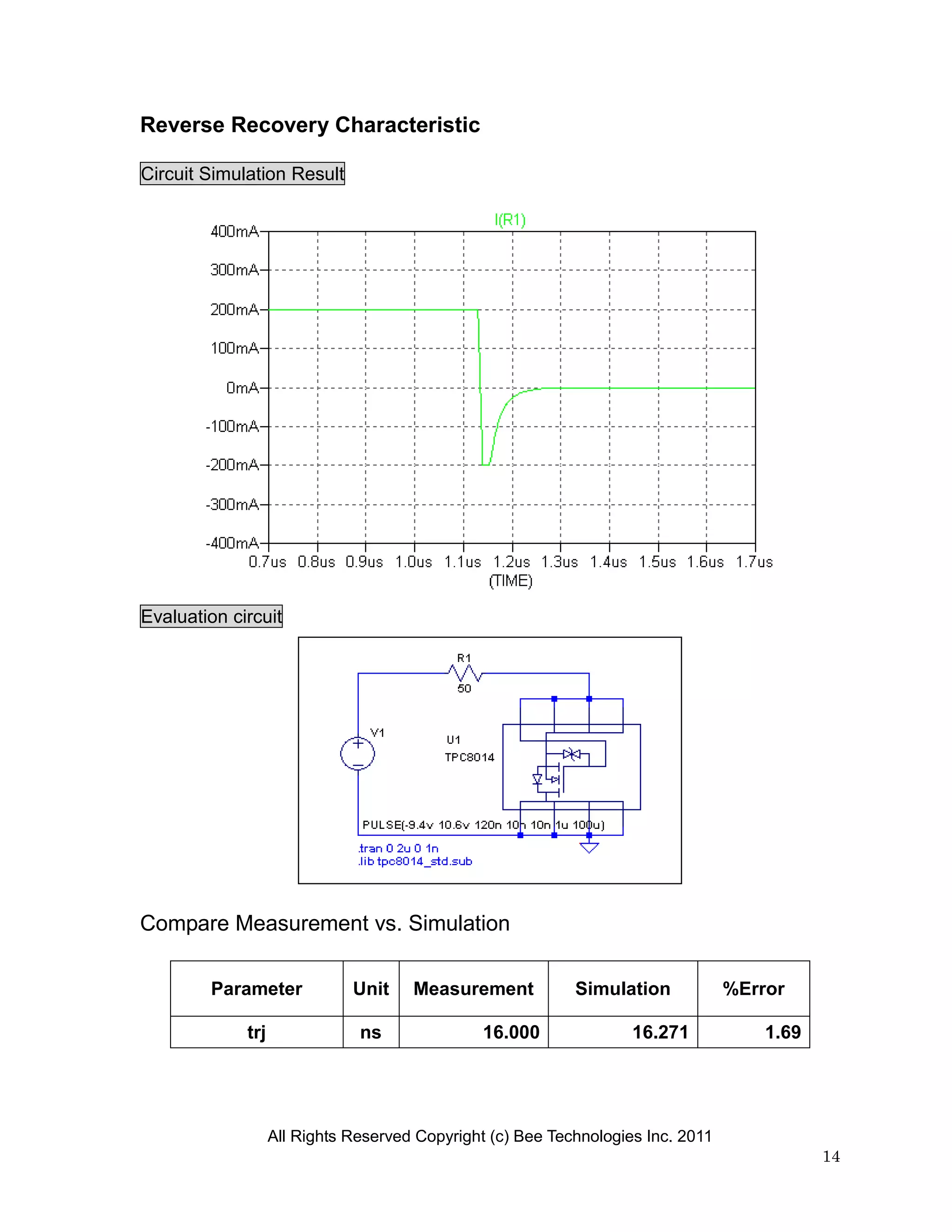 Reverse Recovery Characteristic

Circuit Simulation Result




Evaluation circuit




Compare Measurement vs. Simulation

        Parameter             Unit    Measurement           Simulation            %Error

             trj               ns               16.000              16.271            1.69




                   All Rights Reserved Copyright (c) Bee Technologies Inc. 2011
                                                                                             14
 