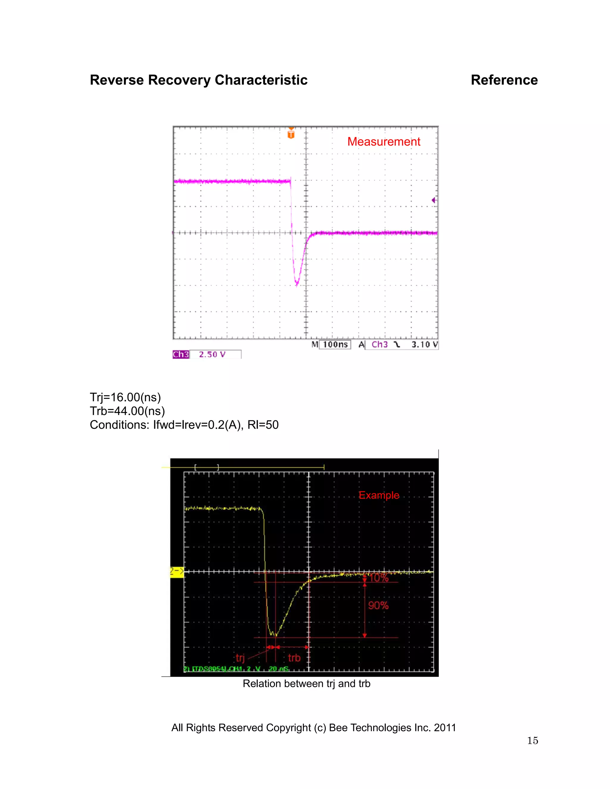 Reverse Recovery Characteristic                                               Reference



                                                    Measurement




Trj=16.00(ns)
Trb=44.00(ns)
Conditions: Ifwd=lrev=0.2(A), Rl=50




                                                      Example




                             Relation between trj and trb



               All Rights Reserved Copyright (c) Bee Technologies Inc. 2011
                                                                                     15
 