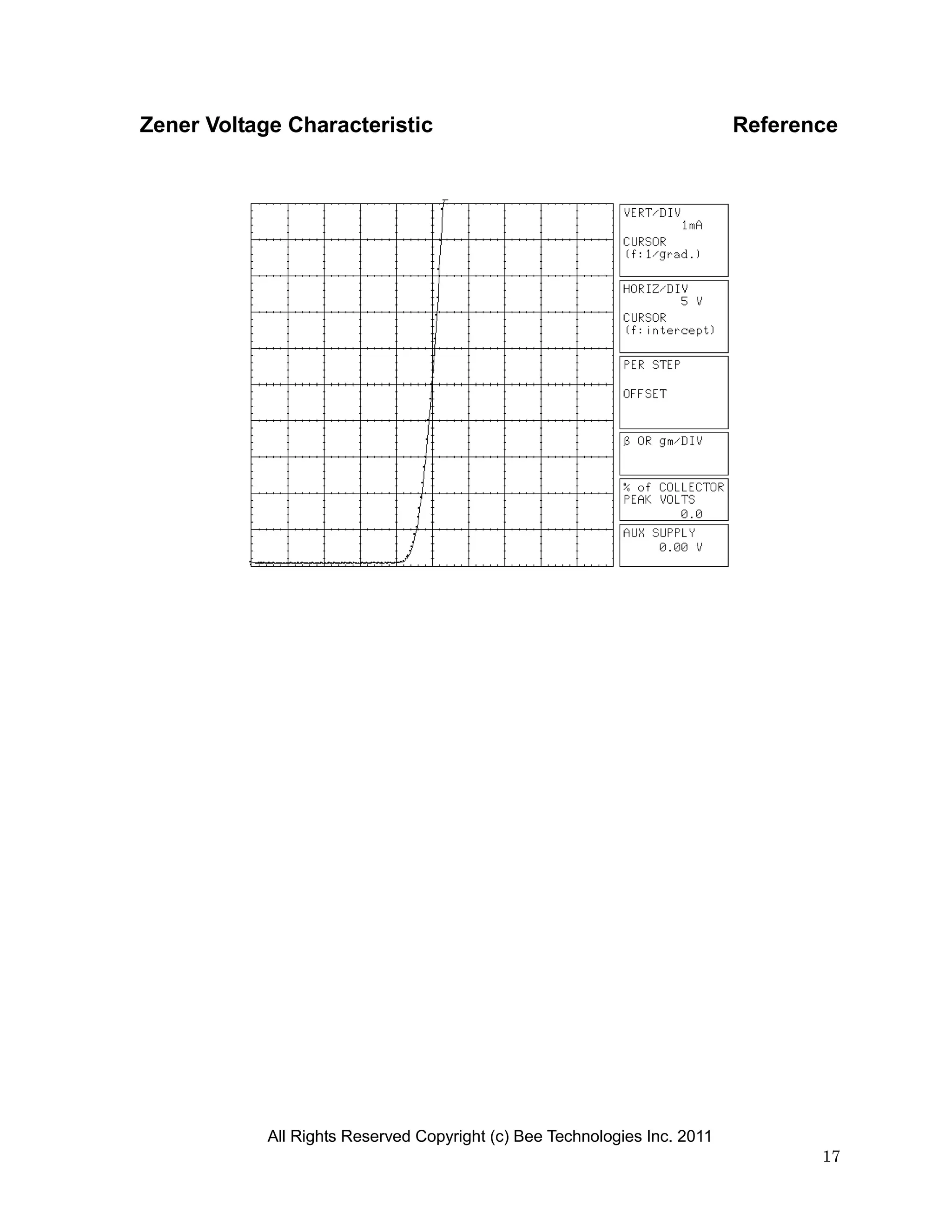 Zener Voltage Characteristic                                               Reference




            All Rights Reserved Copyright (c) Bee Technologies Inc. 2011
                                                                                  17
 