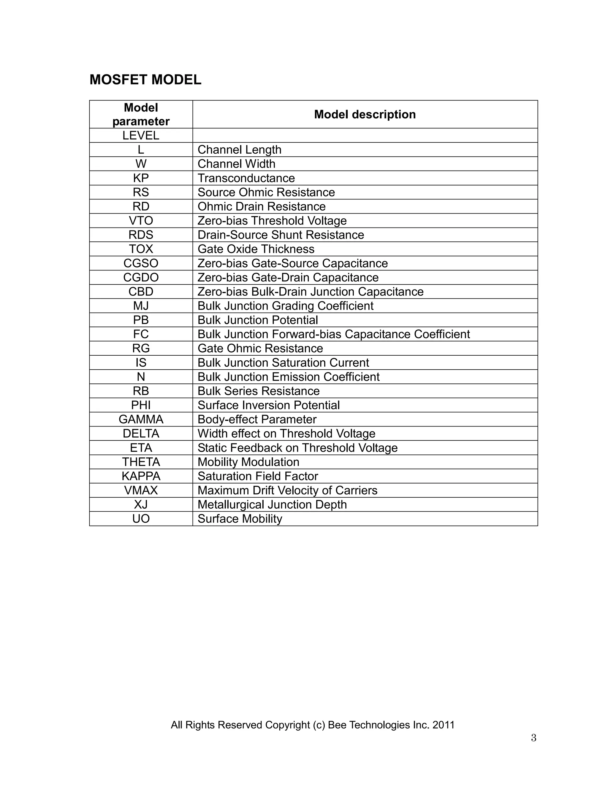 MOSFET MODEL
    Model
                                            Model description
  parameter
   LEVEL
       L           Channel Length
      W            Channel Width
      KP           Transconductance
      RS           Source Ohmic Resistance
      RD           Ohmic Drain Resistance
     VTO           Zero-bias Threshold Voltage
     RDS           Drain-Source Shunt Resistance
     TOX           Gate Oxide Thickness
    CGSO           Zero-bias Gate-Source Capacitance
    CGDO           Zero-bias Gate-Drain Capacitance
     CBD           Zero-bias Bulk-Drain Junction Capacitance
      MJ           Bulk Junction Grading Coefficient
      PB           Bulk Junction Potential
      FC           Bulk Junction Forward-bias Capacitance Coefficient
     RG            Gate Ohmic Resistance
      IS           Bulk Junction Saturation Current
       N           Bulk Junction Emission Coefficient
      RB           Bulk Series Resistance
     PHI           Surface Inversion Potential
   GAMMA           Body-effect Parameter
    DELTA          Width effect on Threshold Voltage
     ETA           Static Feedback on Threshold Voltage
   THETA           Mobility Modulation
   KAPPA           Saturation Field Factor
    VMAX           Maximum Drift Velocity of Carriers
      XJ           Metallurgical Junction Depth
     UO            Surface Mobility




              All Rights Reserved Copyright (c) Bee Technologies Inc. 2011
                                                                             3
 
