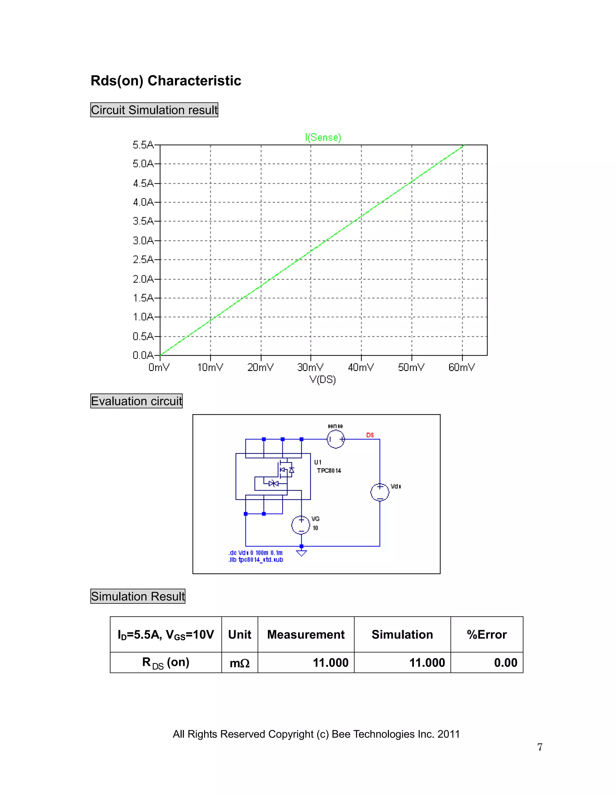 Rds(on) Characteristic

Circuit Simulation result




Evaluation circuit




Simulation Result


     ID=5.5A, VGS=10V       Unit   Measurement           Simulation            %Error

          R DS (on)         m               11.000              11.000            0.00




                All Rights Reserved Copyright (c) Bee Technologies Inc. 2011
                                                                                          7
 