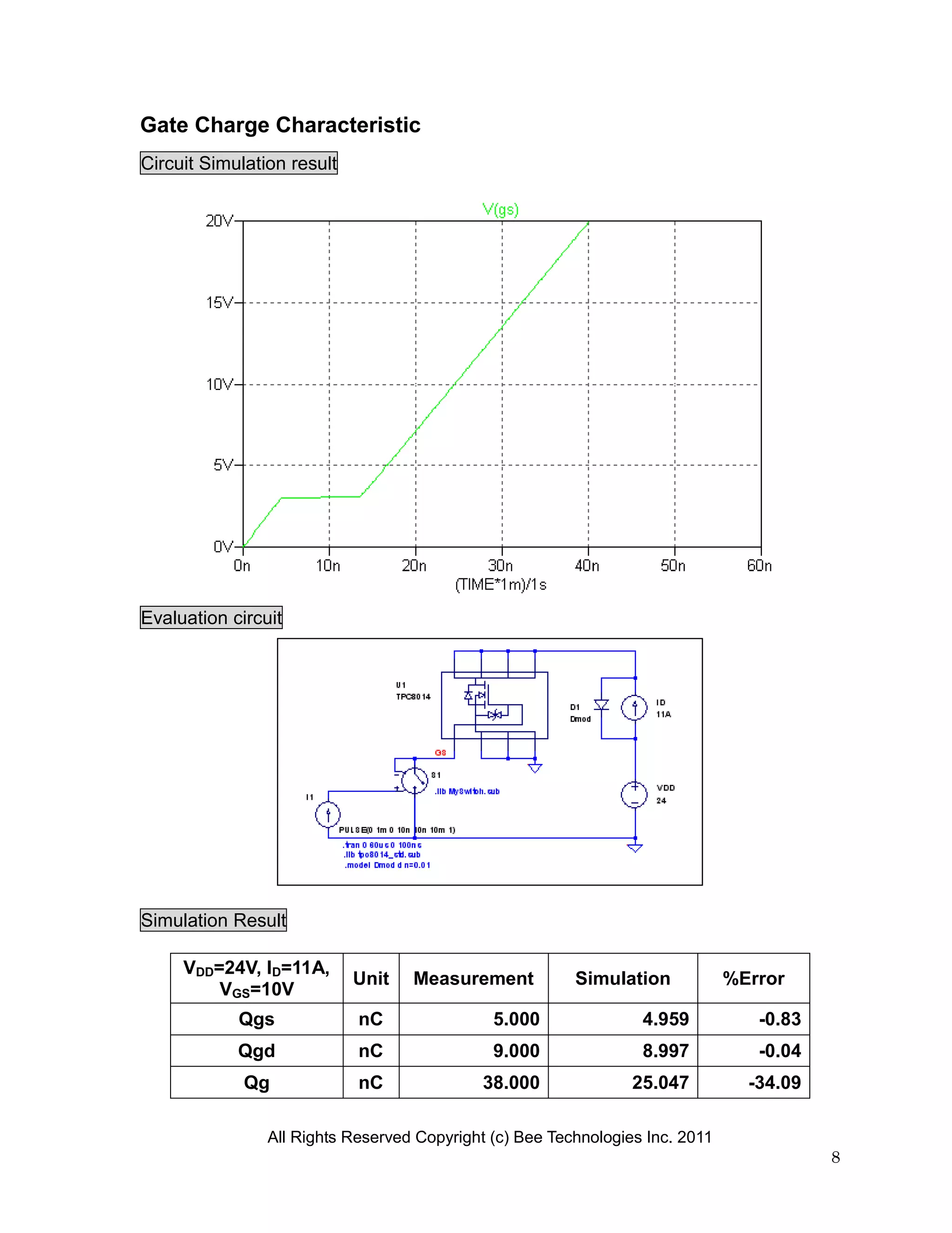 Gate Charge Characteristic
Circuit Simulation result




Evaluation circuit




Simulation Result

     VDD=24V, ID=11A,
                            Unit   Measurement           Simulation            %Error
         VGS=10V
            Qgs             nC                5.000               4.959           -0.83
            Qgd             nC                9.000               8.997           -0.04
             Qg             nC               38.000              25.047          -34.09

                All Rights Reserved Copyright (c) Bee Technologies Inc. 2011
                                                                                          8
 