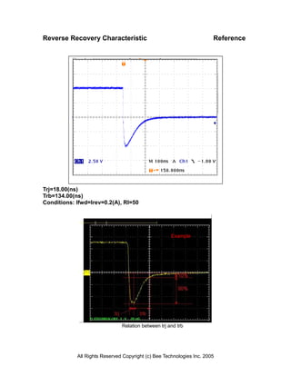 Reverse Recovery Characteristic                                        Reference




Trj=18.00(ns)
Trb=134.00(ns)
Conditions: Ifwd=lrev=0.2(A), Rl=50




                                                     Example




                               Relation between trj and trb




            All Rights Reserved Copyright (c) Bee Technologies Inc. 2005
 