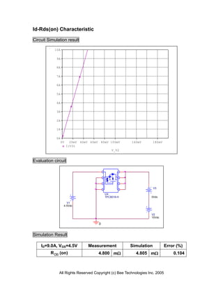 Id-Rds(on) Characteristic

Circuit Simulation result

           10A

            9A

            8A

            7A

            6A

            5A

            4A

            3A

            2A

            1A

            0A
                 0V     20mV   40mV 60mV       80mV 100mV    140mV        180mV
                      I(V3)
                                                     V_V2


Evaluation circuit




                                                                          V3

                                                 U4
                                                 TPC8018-H            0Vdc

                    V1
                  4.5Vdc


                                                                      V2
                                                                      10Vdc

                                           0


Simulation Result

    ID=9.0A, VGS=4.5V              Measurement               Simulation           Error (%)
         R DS (on)                         4.800 m            4.805 m               0.104



              All Rights Reserved Copyright (c) Bee Technologies Inc. 2005
 