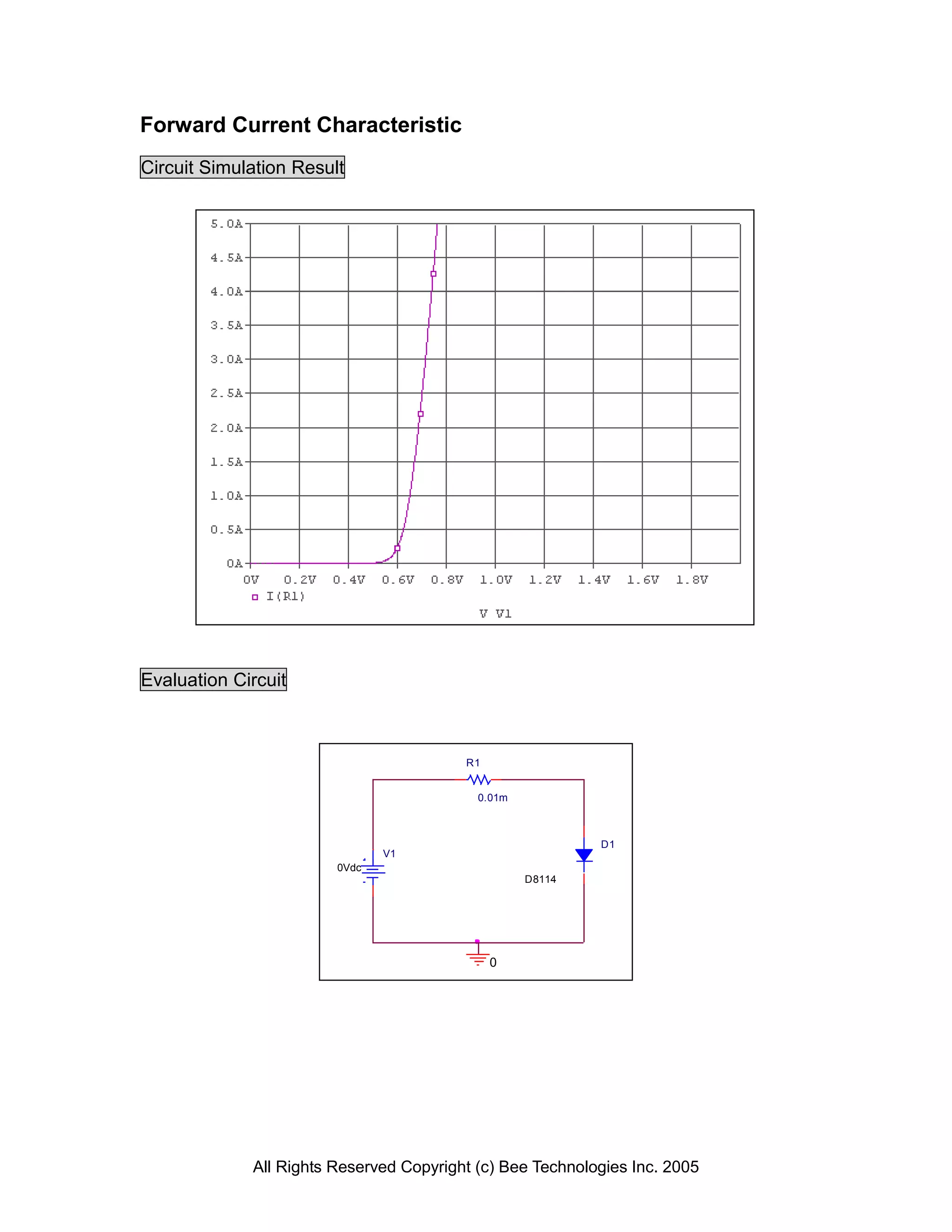 Forward Current Characteristic
Circuit Simulation Result




Evaluation Circuit



                                         R1


                                           0.01m



                                                           D1
                               V1
                        0Vdc
                                                   D8114




                                              0




             All Rights Reserved Copyright (c) Bee Technologies Inc. 2005
 