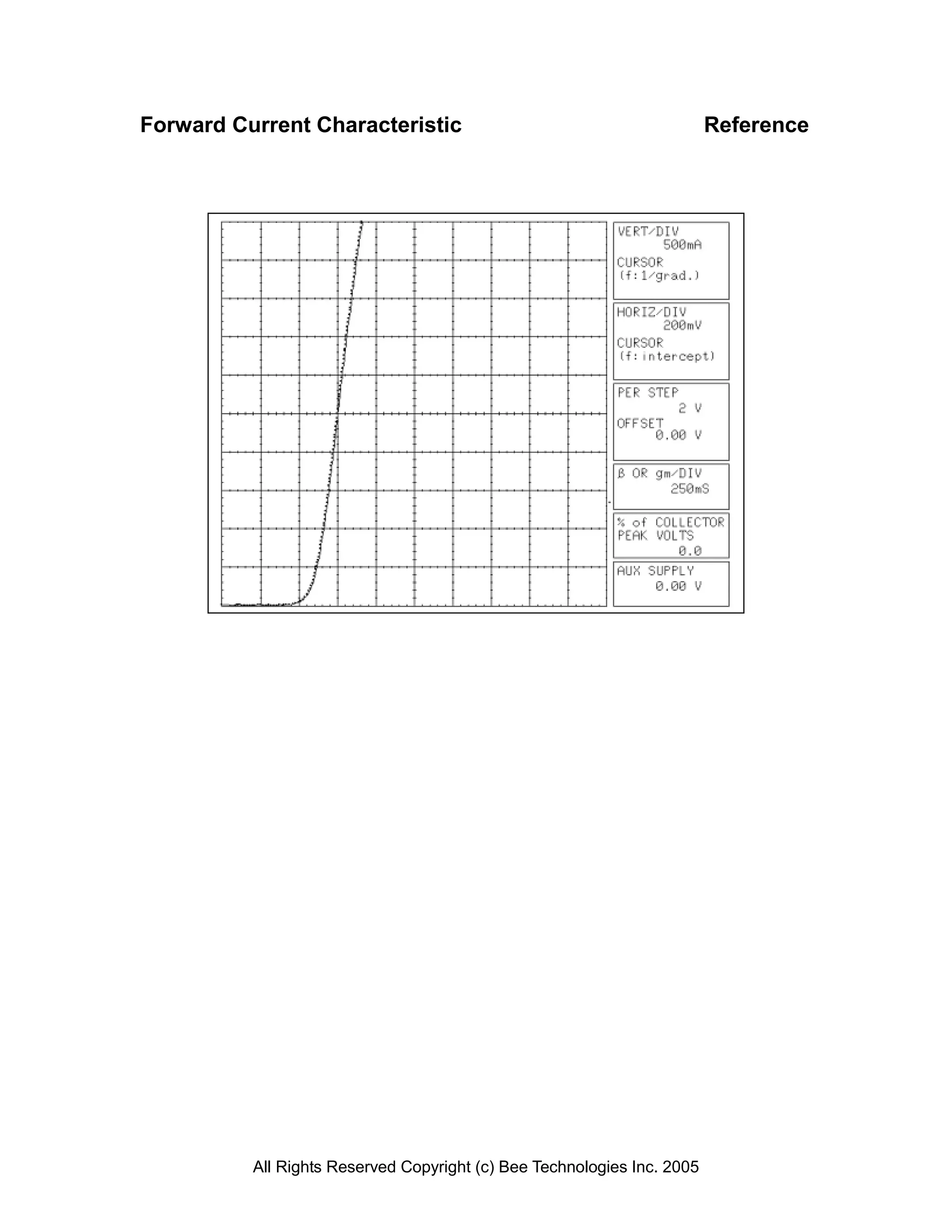 Forward Current Characteristic                                           Reference




          All Rights Reserved Copyright (c) Bee Technologies Inc. 2005
 