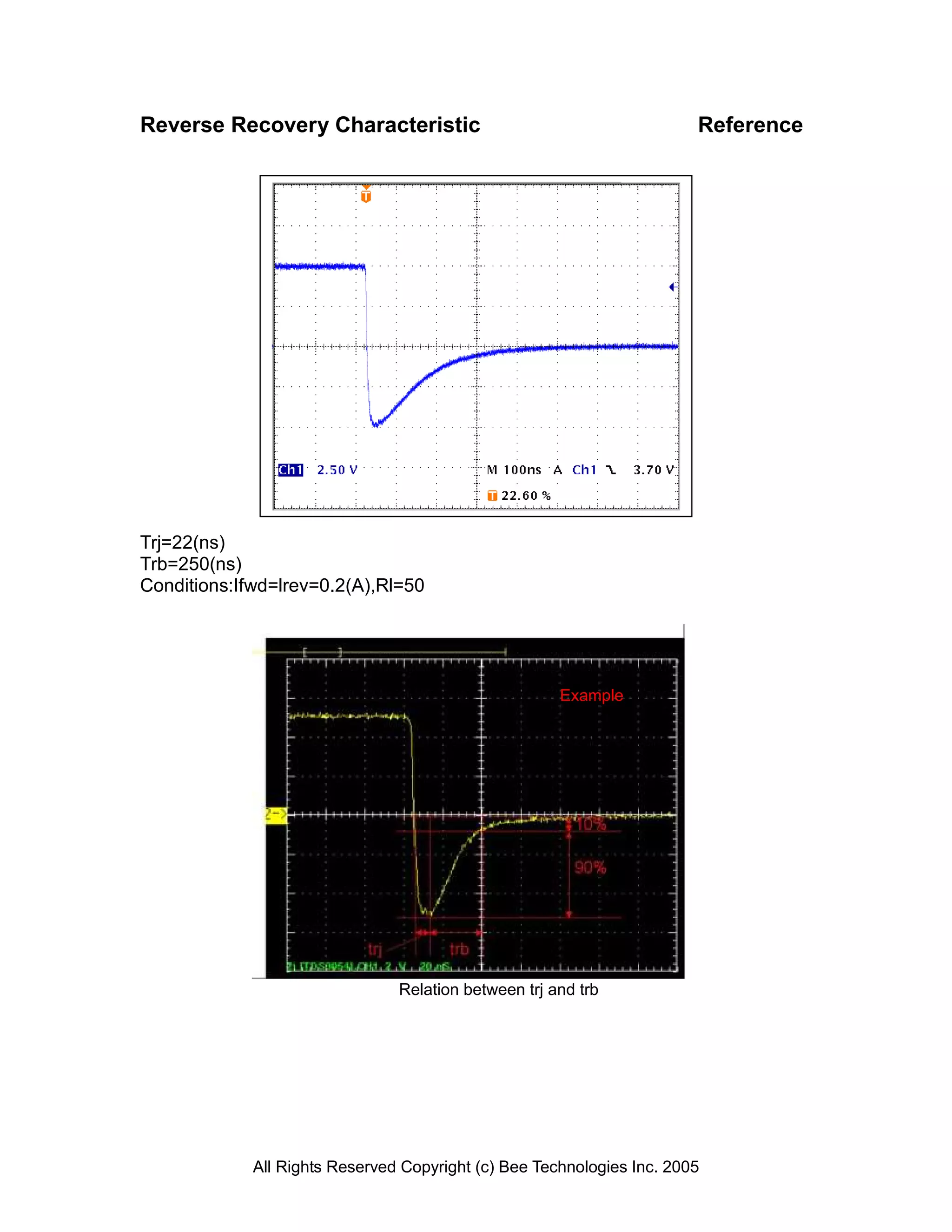 Reverse Recovery Characteristic                                         Reference




Trj=22(ns)
Trb=250(ns)
Conditions:Ifwd=lrev=0.2(A),Rl=50




                                                      Example




                                Relation between trj and trb




             All Rights Reserved Copyright (c) Bee Technologies Inc. 2005
 