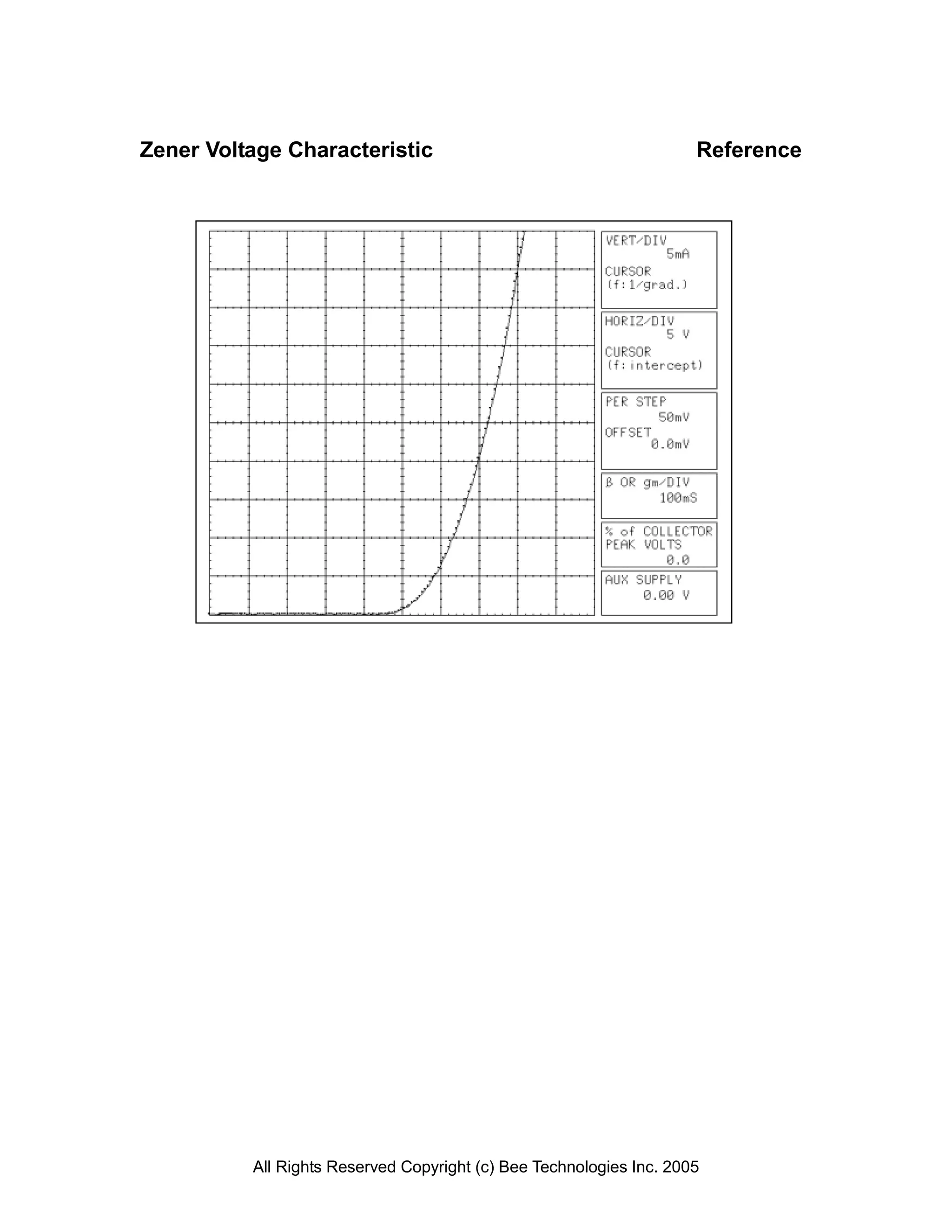 Zener Voltage Characteristic                                         Reference




          All Rights Reserved Copyright (c) Bee Technologies Inc. 2005
 