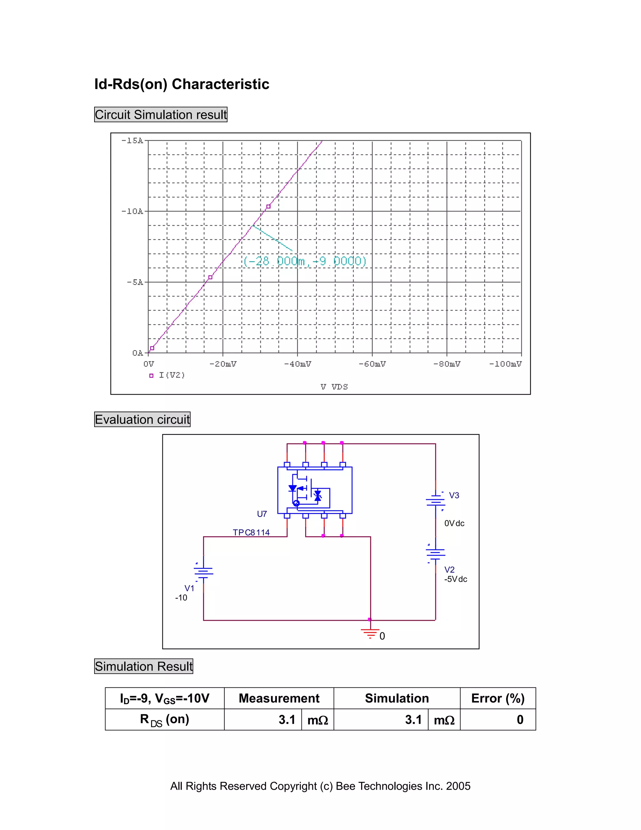 Id-Rds(on) Characteristic

Circuit Simulation result




Evaluation circuit




                                                                     V3

                                 U7
                                                                    0V dc
                            TP C8 114



                                                                    V2
                                                                    -5V dc
                 V1
               -10



                                                       0


Simulation Result

    ID=-9, VGS=-10V          Measurement            Simulation               Error (%)
        R DS (on)                       3.1 m              3.1 m                  0




              All Rights Reserved Copyright (c) Bee Technologies Inc. 2005
 