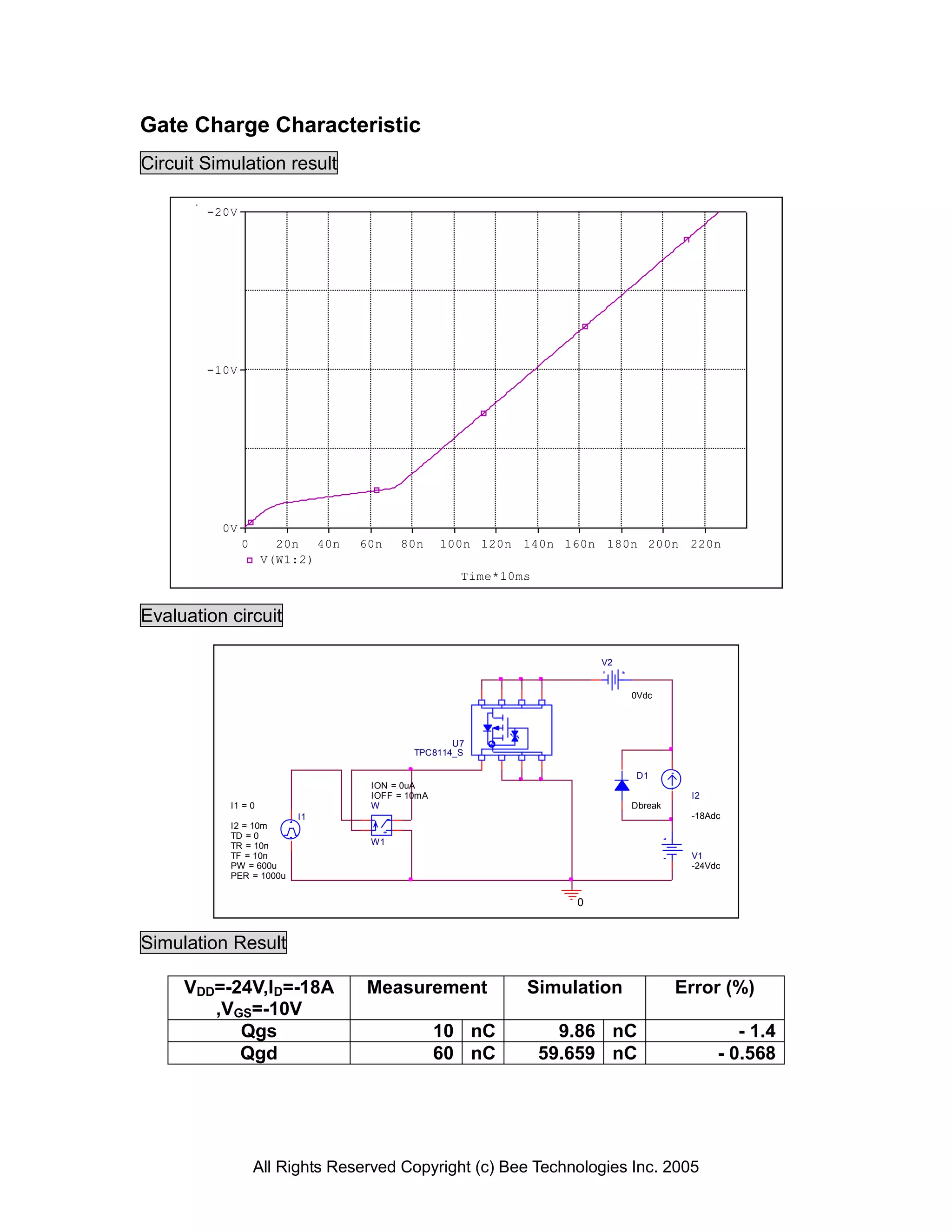 Gate Charge Characteristic
Circuit Simulation result

        -20V




        -10V




          0V
               0      20n 40n    60n       80n   100n 120n 140n 160n 180n 200n 220n
                    V(W1:2)
                                                    Time*10ms


Evaluation circuit

                                                                       V2


                                                                            0Vdc




                                                   U7
                                            TPC8114_S

                                                                             D1
                                  ION = 0uA
                                  IOFF = 10mA                                         I2
           I1 = 0                 W                                         Dbreak
                         I1            -                                              -18Adc
           I2 = 10m                    +
           TD = 0
           TR = 10n               W1
           TF = 10n                                                                   V1
           PW = 600u                                                                  -24Vdc
           PER = 1000u


                                                                   0


Simulation Result

     VDD=-24V,ID=-18A             Measurement               Simulation               Error (%)
        ,VGS=-10V
           Qgs                                   10 nC            9.86 nC                     - 1.4
           Qgd                                   60 nC          59.659 nC                  - 0.568




                   All Rights Reserved Copyright (c) Bee Technologies Inc. 2005
 