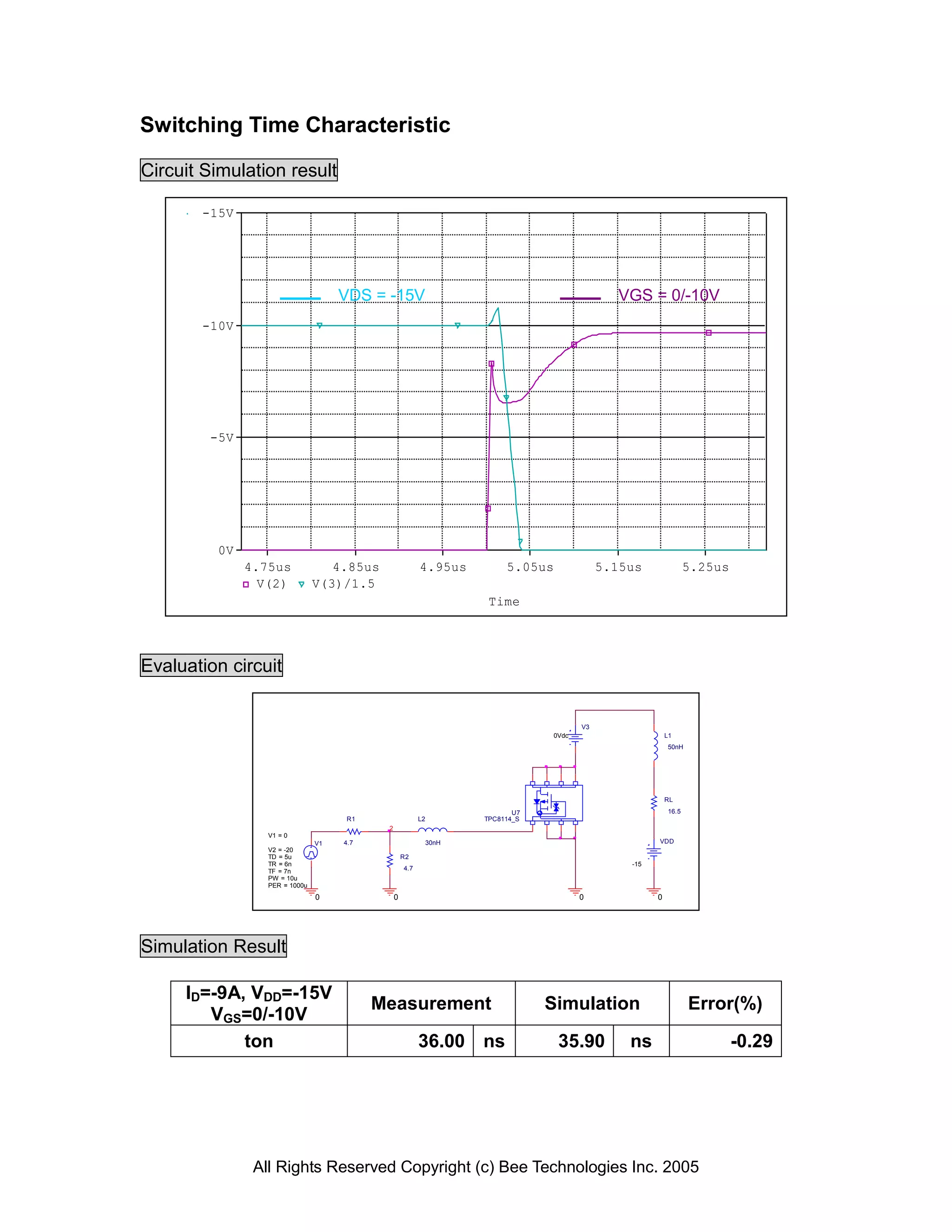 Switching Time Characteristic

Circuit Simulation result

       -15V




                                    VDS = -15V                                                 VGS = 0/-10V
       -10V




        -5V




         0V
              4.75us              4.85us                 4.95us           5.05us             5.15us               5.25us
                V(2)           V(3)/1.5
                                                                      Time




Evaluation circuit


                                                                                        V3
                                                                                 0Vdc                      L1
                                                                                                           50nH




                                                                                                           RL
                                                                            U7                             16.5
                                    R1                   L2          TPC8114_S
                                           2
                 V1 = 0
                               V1   4.7                       30nH                                     VDD
                 V2 = -20
                 TD = 5u                           R2
                 TR = 6n                                                                         -15
                 TF = 7n                           4.7
                 PW = 10u
                 PER = 1000u
                               0               0                                        0              0




Simulation Result

     ID=-9A, VDD=-15V
                                          Measurement                            Simulation                       Error(%)
        VGS=0/-10V
            ton                                          36.00 ns                  35.90         ns                        -0.29




               All Rights Reserved Copyright (c) Bee Technologies Inc. 2005
 