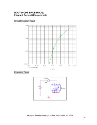 All Rights Reserved Copyright (c) Bee Technologies Inc. 2009
11
U1
TPC8115
VDS
0
Vsense
0Vdc
V_VDS
0V 0.2V 0.4V 0.6V 0.8V 1.0V 1.2V
I(Vsense)
100mA
1.0A
10A
100A
BODY DIODE SPICE MODEL
Forward Current Characteristic
Circuit Simulation Result
Evaluation Circuit
 