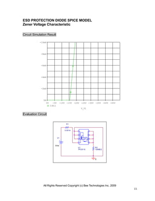 All Rights Reserved Copyright (c) Bee Technologies Inc. 2009
15
R1
0.001m
V1
0Vdc
0
U1
TPC8115
R2
100MEG
V_V1
0V -5V -10V -15V -20V -25V -30V -35V -40V -45V
I(R1)
0A
-2mA
-4mA
-6mA
-8mA
-10mA
ESD PROTECTION DIODE SPICE MODEL
Zener Voltage Characteristic
Circuit Simulation Result
Evaluation Circuit
 