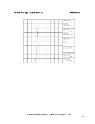 All Rights Reserved Copyright (c) Bee Technologies Inc. 2009
16
Zener Voltage Characteristic Reference
 