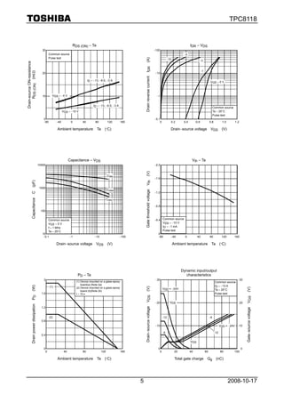 TPC8118


                                                                       RDS (ON) – Ta                                                                                              IDR – VDS
                                         30                                                                                                       −100
                                               Common source                                                                                                                −5
                                               Pulse test




                                                                                                                         (A)
                                                                                                                                                               −10                        −3
Drain-source ON-resistance




                                                                                                                         IDR
                                                                                                                                                                                              −1
     RDS (ON) (mΩ)




                                         20                                                                                                        −10




                                                                                                                         Drain reverse current
                                                                                   ID = −13, −6.5, −3 A                                                                                                 VGS = 0 V



                                         10       VGS = −4 V                                                                                        −1


                                                                                       ID = −13, −6.5, −3 A
                                                                                                                                                                                                             Common source
                                                            VGS = −10 V                                                                                                                                      Ta = 25°C
                                                                                                                                                                                                             Pulse test
                                         0                                                                                                        −0.1
                                         −80          −40          0          40         80           120      160                                    0          0.2        0.4        -0.6             0.8         1.0      1.2

                                                      Ambient temperature                 Ta     (°C)                                                            Drain−source voltage                    VDS        (V)




                                                                  Capacitance – VDS                                                                                                Vth – Ta
                                      10000                                                                                                       −2.0
                                                                                                                         Vth (V)




                                                                                                     Ciss
                                                                                                                                                  −1.6
            (pF)




                                      1000
                                                                                                     Coss
                                                                                                                         Gate threshold voltage




                                                                                                                                                  −1.2
            C
            Capacitance




                                                                                                     Crss

                                                                                                                                                  −0.8
                                       100


                                               Common source                                                                                      −0.4 Common source
                                               VGS = 0 V                                                                                                VDS = −10 V
                                               f = 1 MHz                                                                                                ID = −1 mA
                                               Ta = 25°C                                                                                                Pulse test
                                        10                                                                                                           0
                                         −0.1                     −1                    −10                   −100                                   −80      −40    0                  40              80          120      160

                                                      Drain−source voltage                VDS        (V)                                                             Ambient temperature                 Ta        (°C)




                                                                                                                                                                           Dynamic input/output
                                                                          PD – Ta                                                                                             characteristics
                                          2                                                                                                        −30                                                                         −30
                                                                         (1) Device mounted on a glass-epoxy                                                                                                  Common source
                                                                             board(a) (Note 2a)                                                                                                               ID = −13 A
            (W)




                                                (1)
                                                                                                                         VDS (V)




                                                                         (2) Device mounted on a glass-epoxy
                                                                                                                                                                                                                                       (V)




                                                                                                                                                          VDD = −24V                                          Ta = 25°C
                                                                             board (b)(Note 2b)
                                        1.6                              t = 10 s                                                                                                                             Pulse test
            PD




                                                                                                                                                                                                                                       VGS




                                                                                                                                                   −20           VDS                                                           −20
            Drain power dissipation




                                        1.2
                                                                                                                         Drain−source voltage




                                                                                                                                                                                                                                       Gate−source voltage




                                                (2)                                                                                                       −12                                           −6
                                        0.8
                                                                                                                                                   −10                                                             VDD = −24V −10

                                                                                                                                                          −6                                                 −12
                                        0.4

                                                                                                                                                                                  VGS

                                          0                                                                                                          0                                                                             0
                                           0                 40               80               120             160                                    0               20          40               60              80        100

                                                      Ambient temperature                 Ta     (°C)                                                                 Total gate charge             Qg         (nC)




                                                                                                                     5                                                                                                    2008-10-17
 