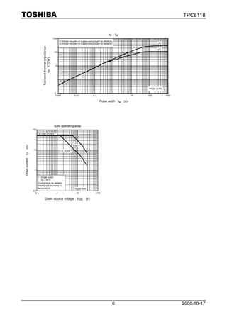 TPC8118


                                                                                                                    rth − tw
                                                          1000
                                                                 (1) Device mounted on a glass-epoxy board (a) (Note 2a)
                                                                 (2) Device mounted on a glass-epoxy board (b) (Note 2b)                                (2)
                            Transient thermal impedance
                                                                                                                                                        (1)
                                                          100
                                     rth (°C/W)




                                                           10




                                                             1


                                                                                                                                                Single pulse

                                                           0.1
                                                            0.001                0.01               0.1                    1              10   100             1000

                                                                                                          Pulse width          tw   (s)




                                                           Safe operating area
                -100
                       ID max (Pulse) *




                                                                                1 ms *
(A)




                 -10                                              t = 10 ms *
ID
Drain current




                  -1


                       * Single pulse
                           Ta = 25°C
                       Curves must be derated
                       linearly with increase in
                       temperature.                                              VDSS max
                -0.1
                   -0.1                                     -1                    -10                 -100

                                   Drain−source voltage                            VDS      (V)




                                                                                                                       6                                              2008-10-17
 