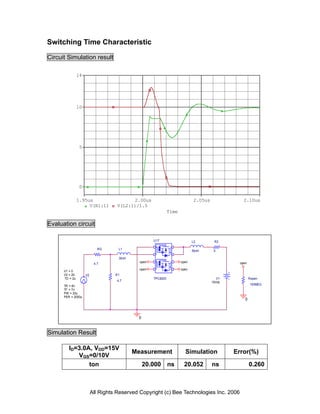 Switching Time Characteristic
Circuit Simulation result
Time
1.95us 2.00us 2.05us 2.10us
V(R1:1) V(L2:1)/1.5
0
5
10
14
Evaluation circuit
V2
TD = 2u
TF = 7n
PW = 20u
PER = 2000u
V1 = 0
TR = 6n
V2 = 20
R2
5
open
open
0
open
0
open
open
L1
30nH
R1
4.7
V1
15Vdc
Ropen
100MEG
U17
TPC8203
L2
50nH
RG
4.7
Simulation Result
ID=3.0A, VDD=15V
VGS=0/10V
Measurement Simulation Error(%)
ton 20.000 ns 20.052 ns 0.260
All Rights Reserved Copyright (c) Bee Technologies Inc. 2006
 