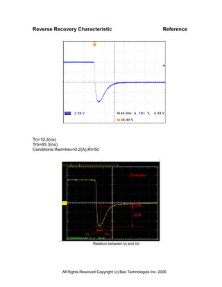Reverse Recovery Characteristic Reference
Trj=10.3(ns)
Trb=65.3(ns)
Conditions:Ifwd=lrev=0.2(A),Rl=50
Relation between trj and trb
Example
All Rights Reserved Copyright (c) Bee Technologies Inc. 2006
 