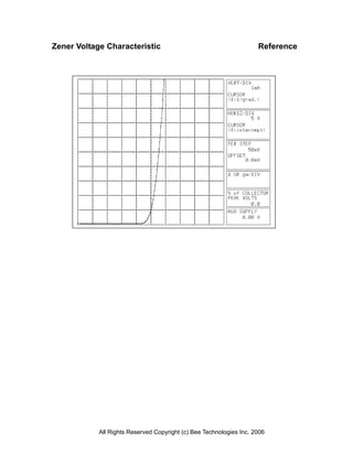 Zener Voltage Characteristic Reference
All Rights Reserved Copyright (c) Bee Technologies Inc. 2006
 